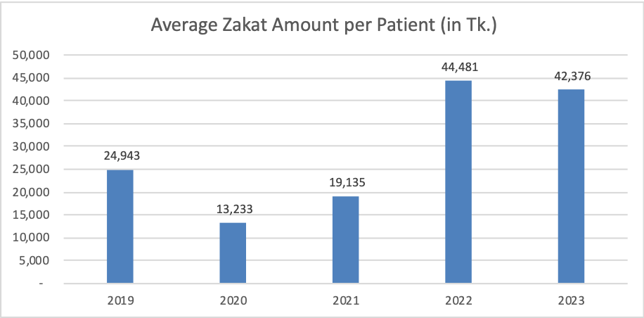 zakat distribution